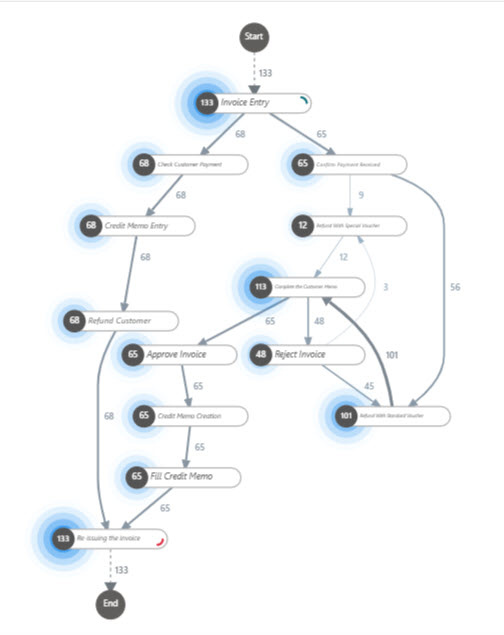 process optimization